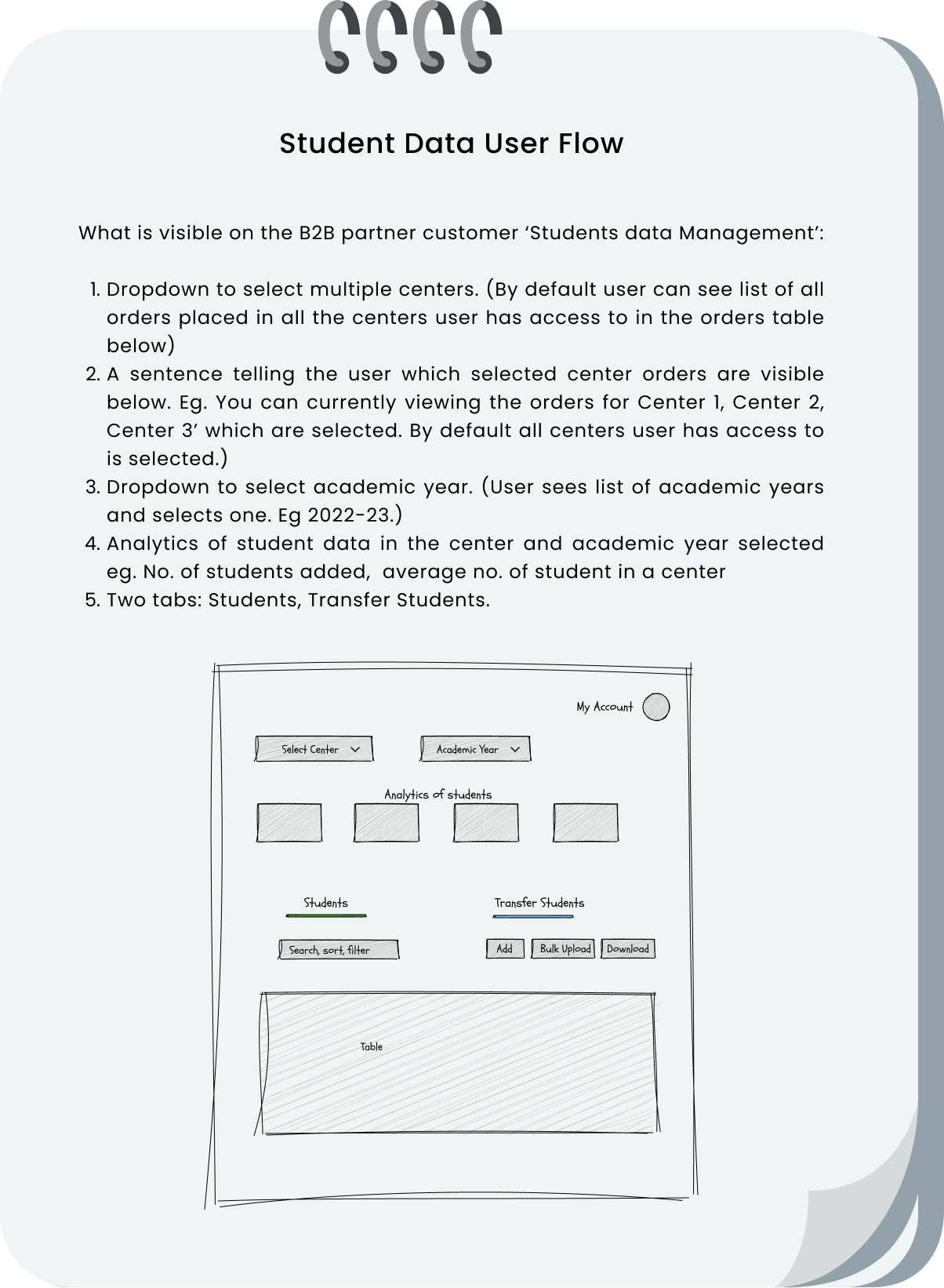 User flow diagram
